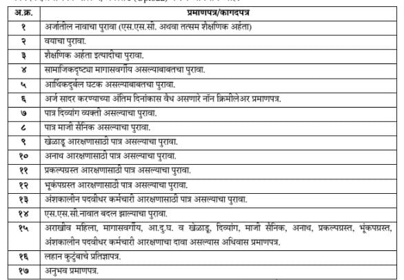 Maharashtra PWD Bharti 2023 : सार्वजनिक बांधकाम विभागात 2109 जागांची