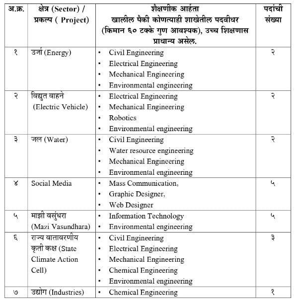 Environment & Climate Change Department  Bharti 2023