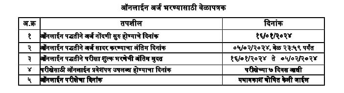 Pune Mahanagarpalika Bharti 2024 